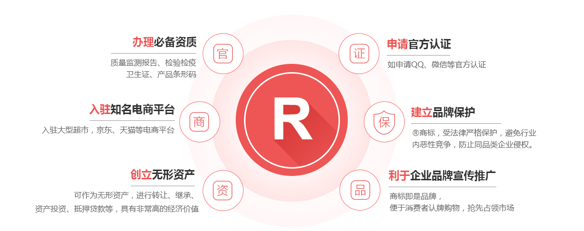 上犹商标注册的作用